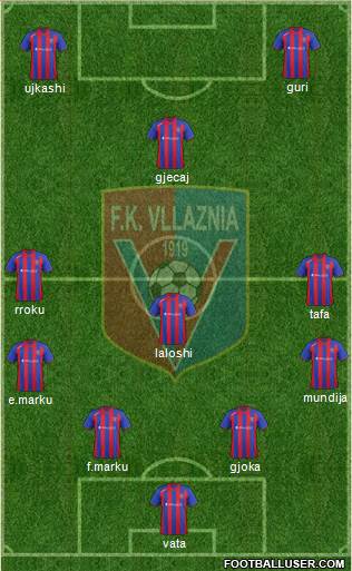 KS Vllaznia Shkodër Formation 2014