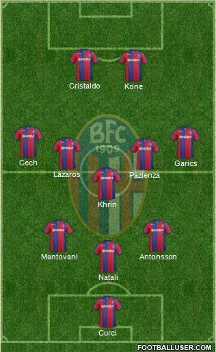 Bologna Formation 2014