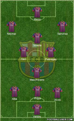 F.C. Barcelona Formation 2014
