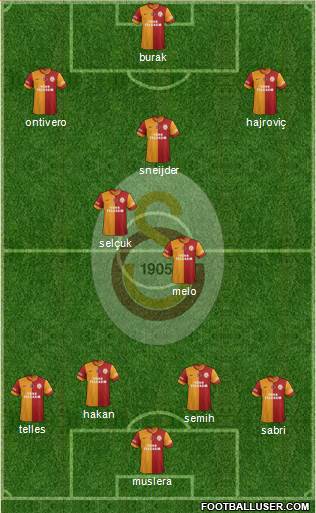 Galatasaray SK Formation 2014
