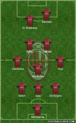 A.C. Milan Formation 2014