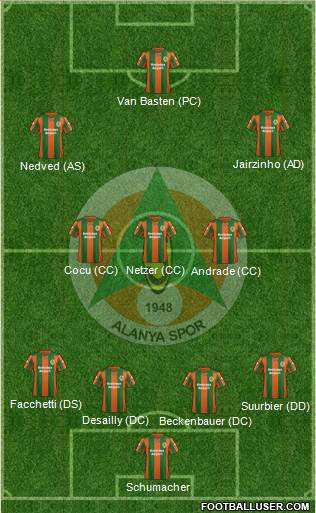 Alanyaspor Formation 2014