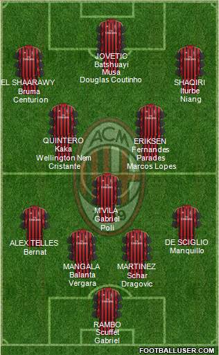 A.C. Milan Formation 2014