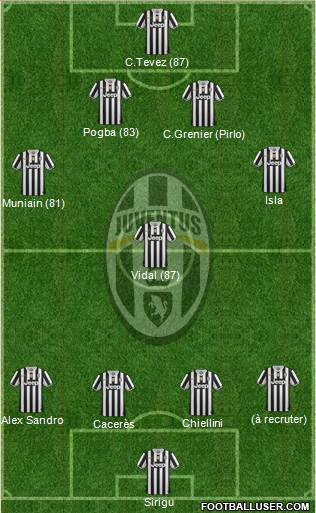Juventus Formation 2014