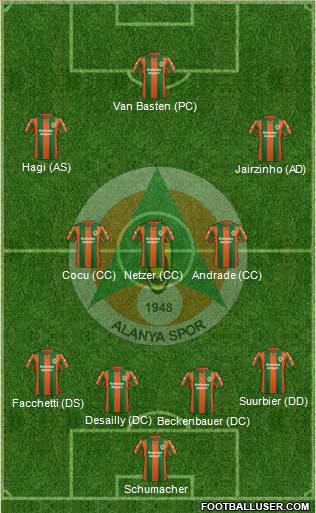 Alanyaspor Formation 2014