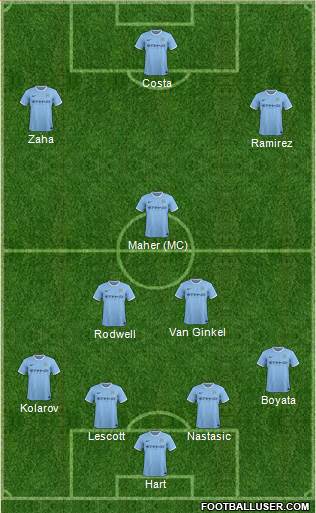 Manchester City Formation 2014