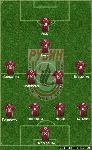 Rubin Kazan Formation 2014