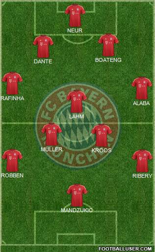 FC Bayern München Formation 2014