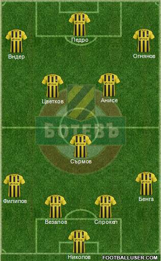 Botev (Plovdiv) Formation 2014
