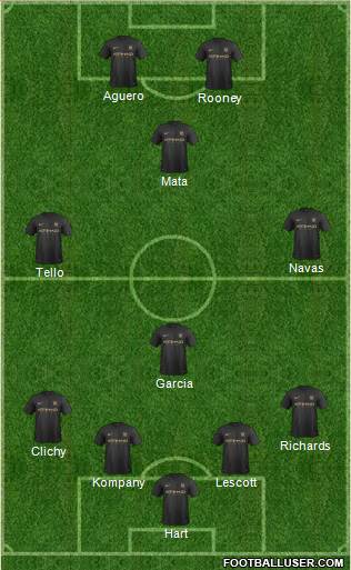 Manchester City Formation 2014