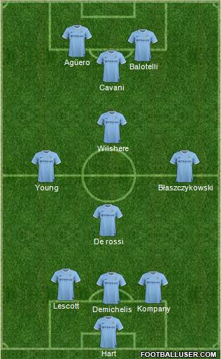 Manchester City Formation 2014