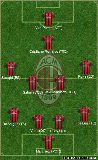 A.C. Milan Formation 2014