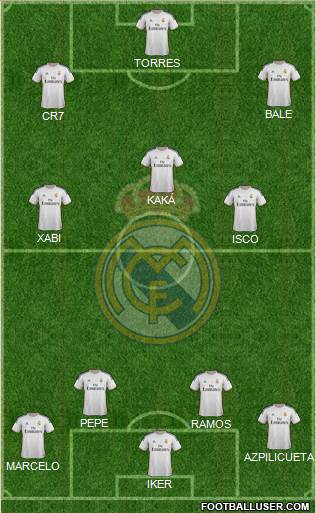 Real Madrid C.F. Formation 2014