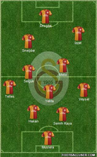 Galatasaray SK Formation 2014