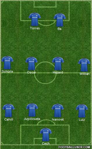 Chelsea Formation 2014