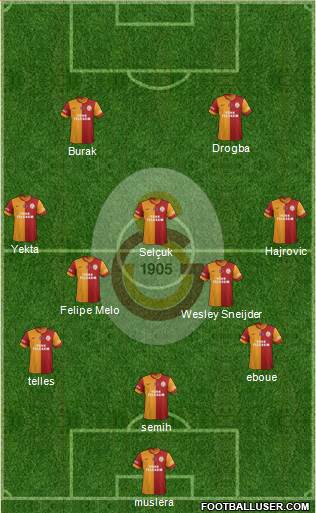 Galatasaray SK Formation 2014