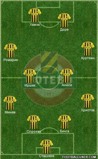 Botev (Plovdiv) Formation 2014