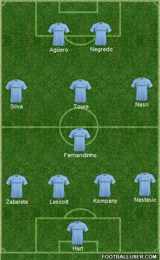 Manchester City Formation 2014