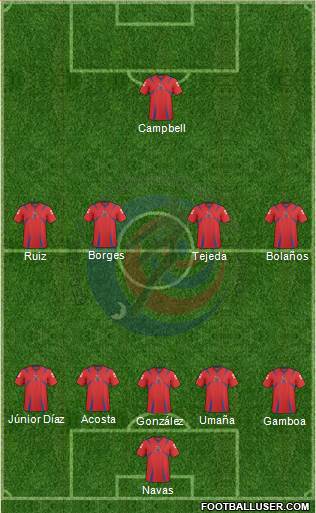 Costa Rica Formation 2014