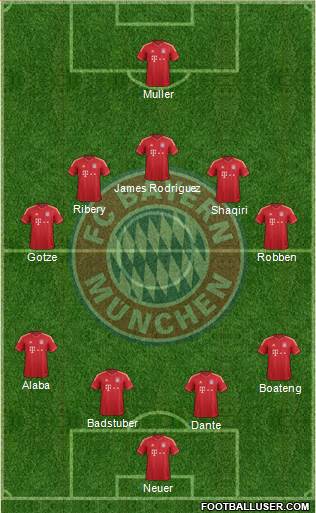 FC Bayern München Formation 2014