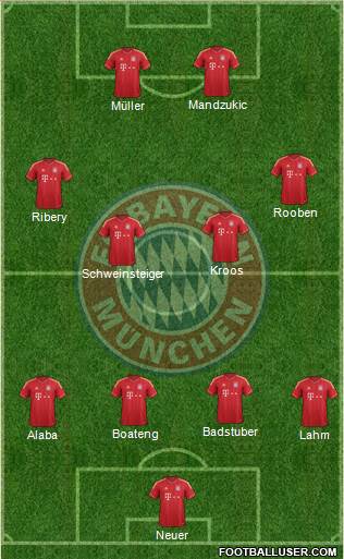 FC Bayern München Formation 2014