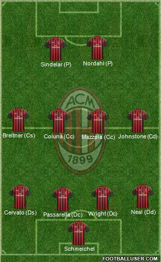 A.C. Milan Formation 2014
