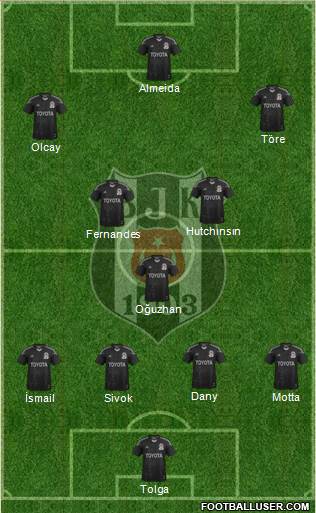 Besiktas JK Formation 2014