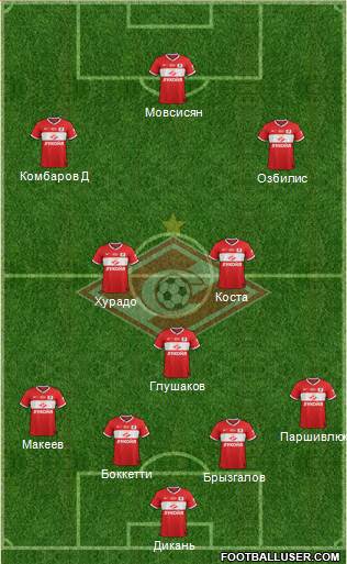 Spartak Moscow Formation 2014