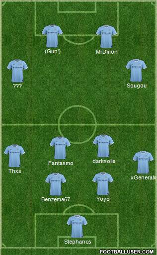Manchester City Formation 2014