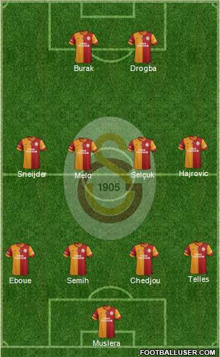 Galatasaray SK Formation 2014