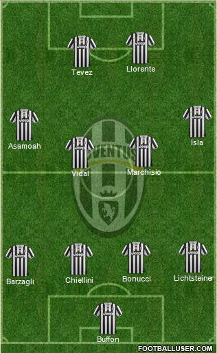 Juventus Formation 2014