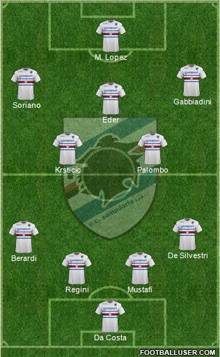 Sampdoria Formation 2014