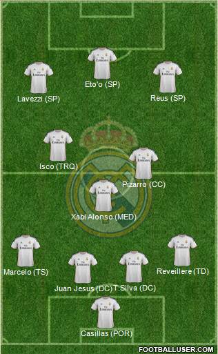 Real Madrid C.F. Formation 2014
