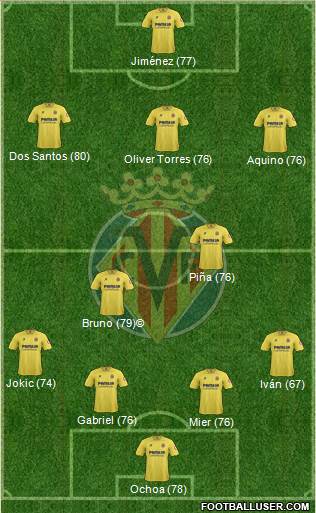 Villarreal C.F., S.A.D. Formation 2014