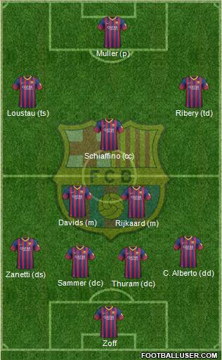 F.C. Barcelona Formation 2014