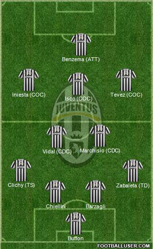 Juventus Formation 2014