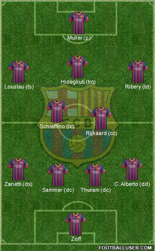 F.C. Barcelona Formation 2014