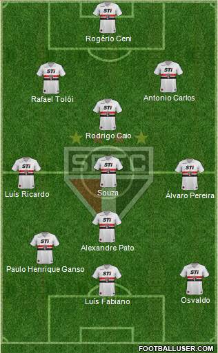 São Paulo FC Formation 2014