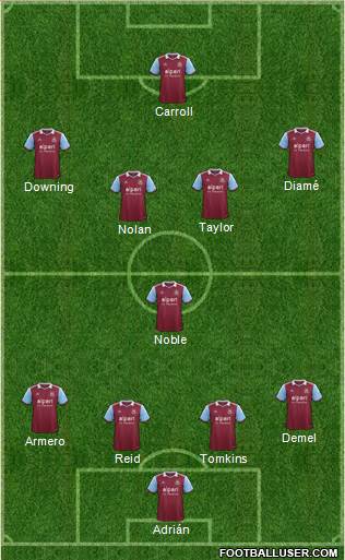 West Ham United Formation 2014