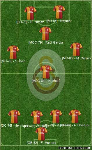 Galatasaray SK Formation 2014