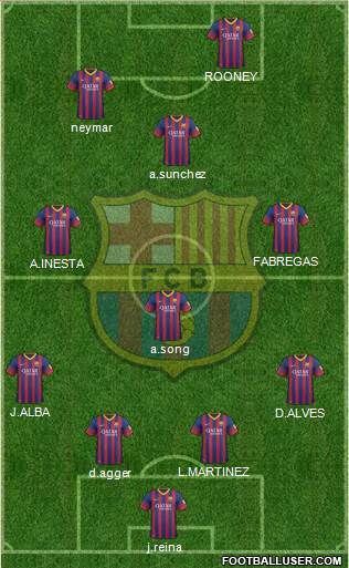 F.C. Barcelona Formation 2014