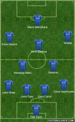 Chelsea Formation 2014