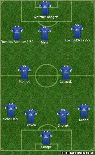 Everton Formation 2014