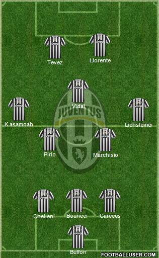 Juventus Formation 2014