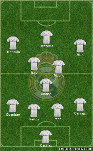 Real Madrid C.F. Formation 2014