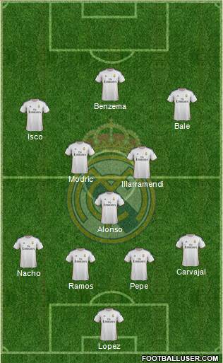 Real Madrid C.F. Formation 2014