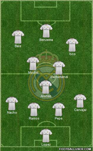 Real Madrid C.F. Formation 2014