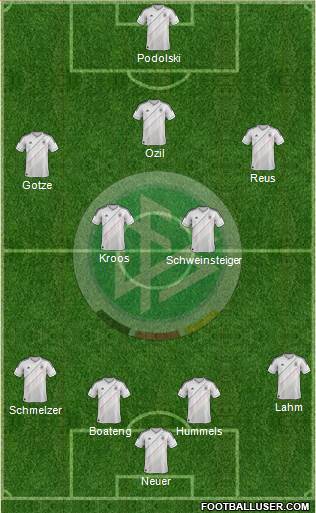 Germany Formation 2014