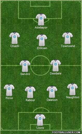 Tottenham Hotspur Formation 2014
