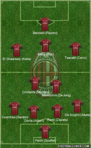 A.C. Milan Formation 2014